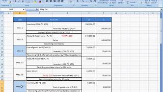 7 Freight cost amp Transportation Under Perpetual Inventory System مصاريف الشحن ونقل للنظام المستمر [upl. by Leaw]