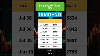 SPSAF Sopra Steria Group SA Dividend History [upl. by Matthaus]