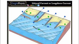 littoral current jelly groins harbor entrance breakwater shore shoreline sand movement [upl. by Suivatal]