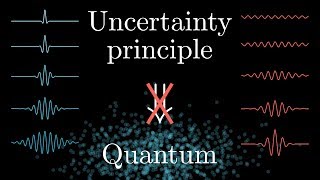 The more general uncertainty principle regarding Fourier transforms [upl. by Ahscrop]