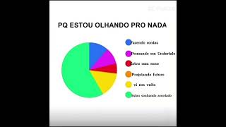 Motivos q eu fico olha do pro nada [upl. by Suiramad]