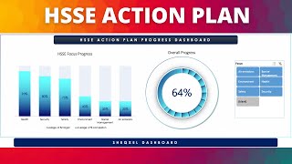 How to develop an HSE Action Plan [upl. by Clein911]