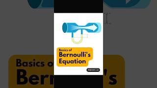 Basic of Bernoullis Equation [upl. by Chisholm]