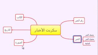 الدرس الخامس  استخدام خاصية Drill Down [upl. by Oniotna852]