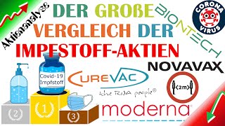 BioNTech VS Moderna VS CureVac VS Novavax  Aktienanalyse  Der Gewinner im ImpfstoffRennen ist [upl. by Marilla462]