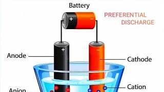 PREFERENTIAL DISCHARGE OF IONS [upl. by Ennairda198]