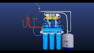 Our 7step reverse osmosis system [upl. by Athene]