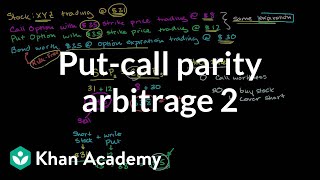 Putcall parity arbitrage II  Finance amp Capital Markets  Khan Academy [upl. by Nerej]