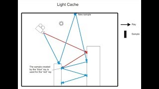 3 Vray Global illumination Light cache [upl. by Ketchan]