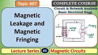 Magnetic Leakage and Magnetic Fringing [upl. by Akimak108]