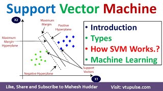 How Support Vector Machine SVM Works Types of SVM Linear SVM NonLinear SVM ML DL by Mahesh Huddar [upl. by Amsirhc]