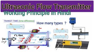 Ultrasonic flow transmitterworking principle of ultrasonic flow transmitter  ultrasonic flow meter [upl. by Nnyltiac659]