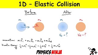 One Dimensional Elastic Collisions [upl. by Vine]