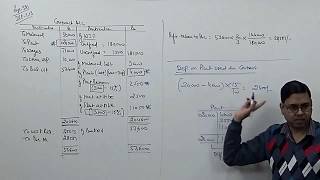 Contract Account Abnormal Loss and and Depreciation  Cost Accounting For BComCACSCMA [upl. by Tran]