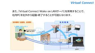 Virtual Connect デモ動画 [upl. by Elleinnod]