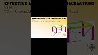 Hand Calculation for K Value of Column Part 2 [upl. by Hannahoj]