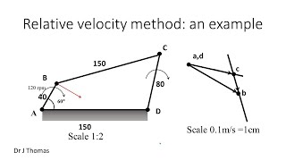 Velocity analysis of Four bar chain by Relative velocity method [upl. by Parrisch]