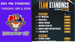 PBA Governors Cup Standings Today  PBA Game Schedule on Sep 3  Game results through Sep 1 2024 [upl. by Brodeur284]