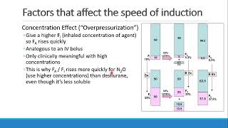 Pharmacology for Anesthesia 04 UD of Inhalational Anesthetics Part 3 [upl. by Frear]