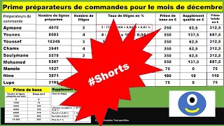 Réduction de la prime préparateurs de commandes pour décembre logistique bacpro shorts formation [upl. by Harriot762]