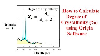 How to calculate degree of crystallinity from XRD pattern using Origin Software [upl. by Bradan297]