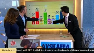 Valresultatet  i valet som inte blev av  Nyhetsmorgon TV4 [upl. by Garson]