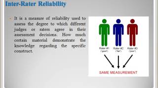 Difference between Reliability And Validity  A complete Lecture on Reliability and Validity in Urdu [upl. by Anyar]