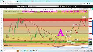 GUARSEED NCDEX TRADING CHART INVESTMENT EDUCATIONAL WEEKLY ANALYSIS UPDATE [upl. by Anirahtak141]