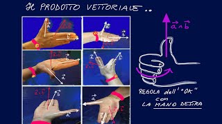 Il Prodotto Vettoriale  come non lo avete mai sentito 🤓😏 [upl. by Brien]