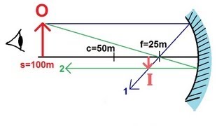 Physics 54 Optics Mirrors 1 of 6 Concave Mirror [upl. by Julienne]