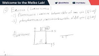 Jablonski diagram  Perrrinjablonski diagram [upl. by Egag671]