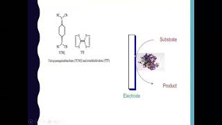 Glucose biosensor [upl. by Enitsirc14]