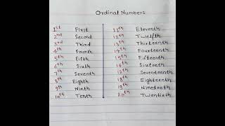 ordinal number ll short ordinalnumbers [upl. by Tayler]