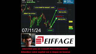 Achat dactions EIFFAGE 13 Trader Trading [upl. by Yra]