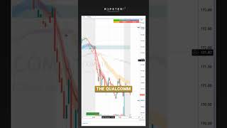 📺 MTF Clouds Successful Shorts TSLA QCOM [upl. by Florian]