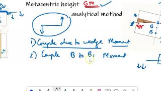 Metacentirc Height  Analytical Method [upl. by Yelats256]