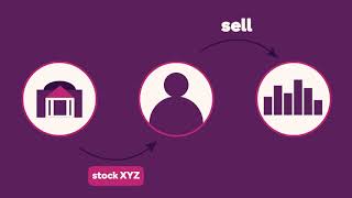 The Basics of Shorting a Stock [upl. by Liman]