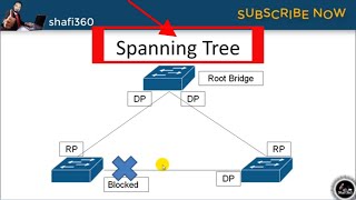 Spanning Tree  What is STP Spanning Tree Protocol  Spanning Tree Protocol STP Explained 2024 [upl. by Gwenette133]