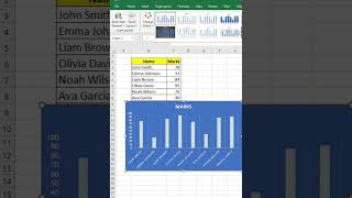 How to Create a Bar Chart in Excel  Guide for Beginners excel exceltips [upl. by Anieral]