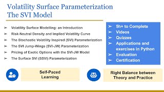 Volatility Surface Parameterization the SVI Model  Course Overview [upl. by Lokin92]