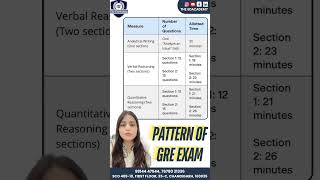 Lets understand the pattern of GRE exam Are you targeting a high score on GRE Join The EdAcademy [upl. by Einohtna731]