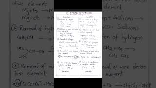 class 11 chemistry chapter7 shortnotes redoxreactions chemistrynotes ytshortsexams chemistry [upl. by Mossolb364]