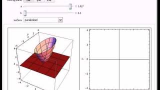 Plane Sections of Surfaces [upl. by Hessler]