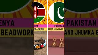 National Jewel Craft From Different Country  Part 1 comparison shorts [upl. by Neyr]