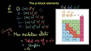 Oxidation states of pblock elements  The pblock elements  Inorganic chemistry  Khan Academy [upl. by Buddie]