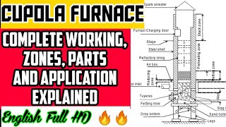 cupola furnace explained with diagram  cupola furnace parts explained  cupola furnace working [upl. by Torrey]