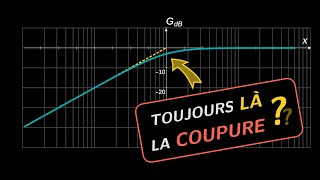 Filtrage des signaux  3  Étude dun passehaut dordre I [upl. by Laehcim]