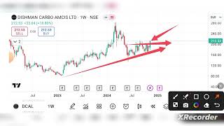 Dcal Share Latest News  Dcal Share News  Dcal Share News Today  Dcal Share [upl. by Mosira]