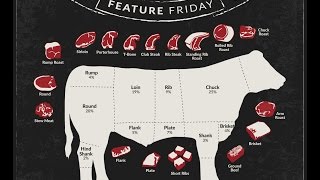 Feature Friday How to Cut Filet Mignon [upl. by Ermine]