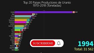 Países con Mayor Producción de Uranio [upl. by Nigle]